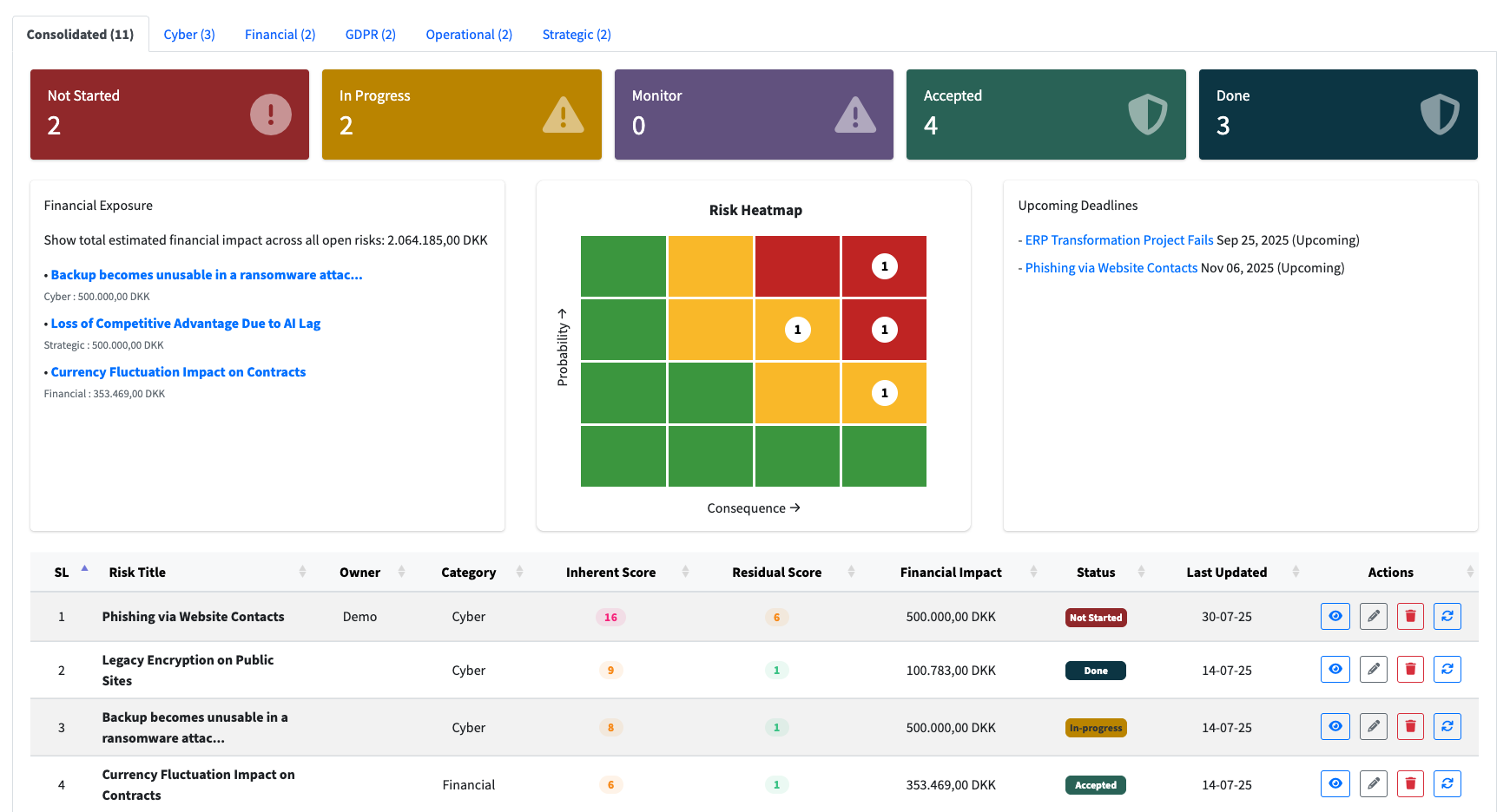 Cyber Incident Response Portal